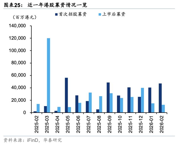华泰证券:假期关注周期与消费反弹空间