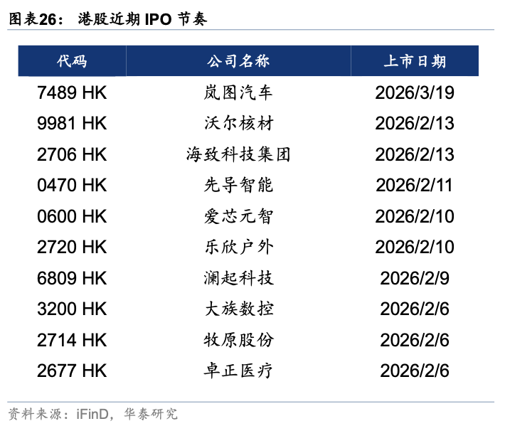 华泰证券:假期关注周期与消费反弹空间