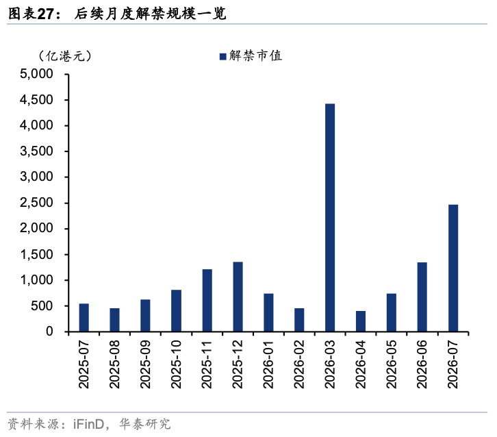 华泰证券:假期关注周期与消费反弹空间