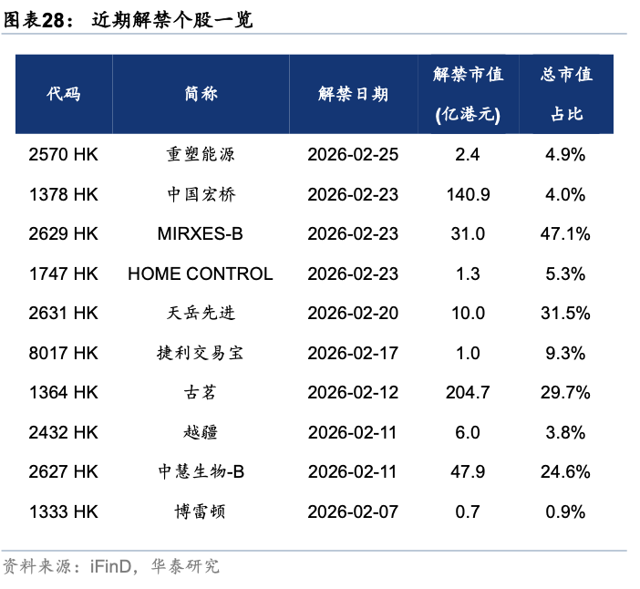 华泰证券:假期关注周期与消费反弹空间