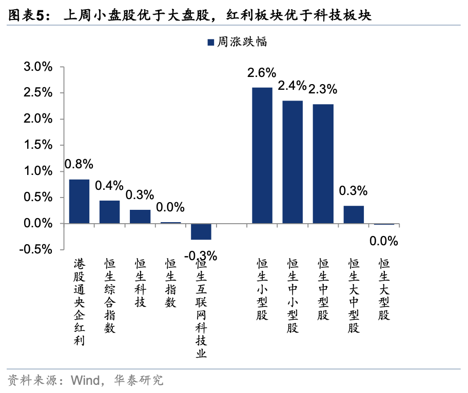 华泰证券:假期关注周期与消费反弹空间