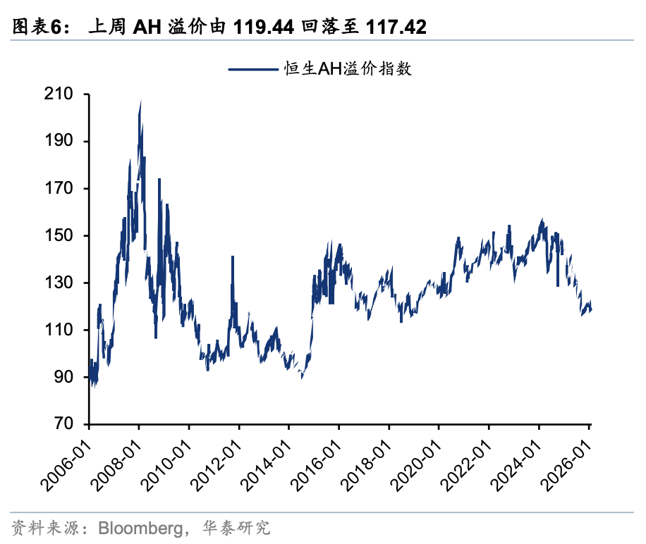 华泰证券:假期关注周期与消费反弹空间