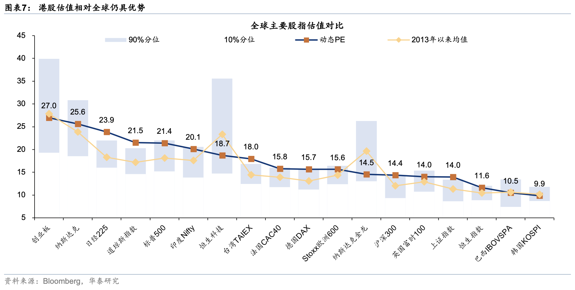 华泰证券:假期关注周期与消费反弹空间