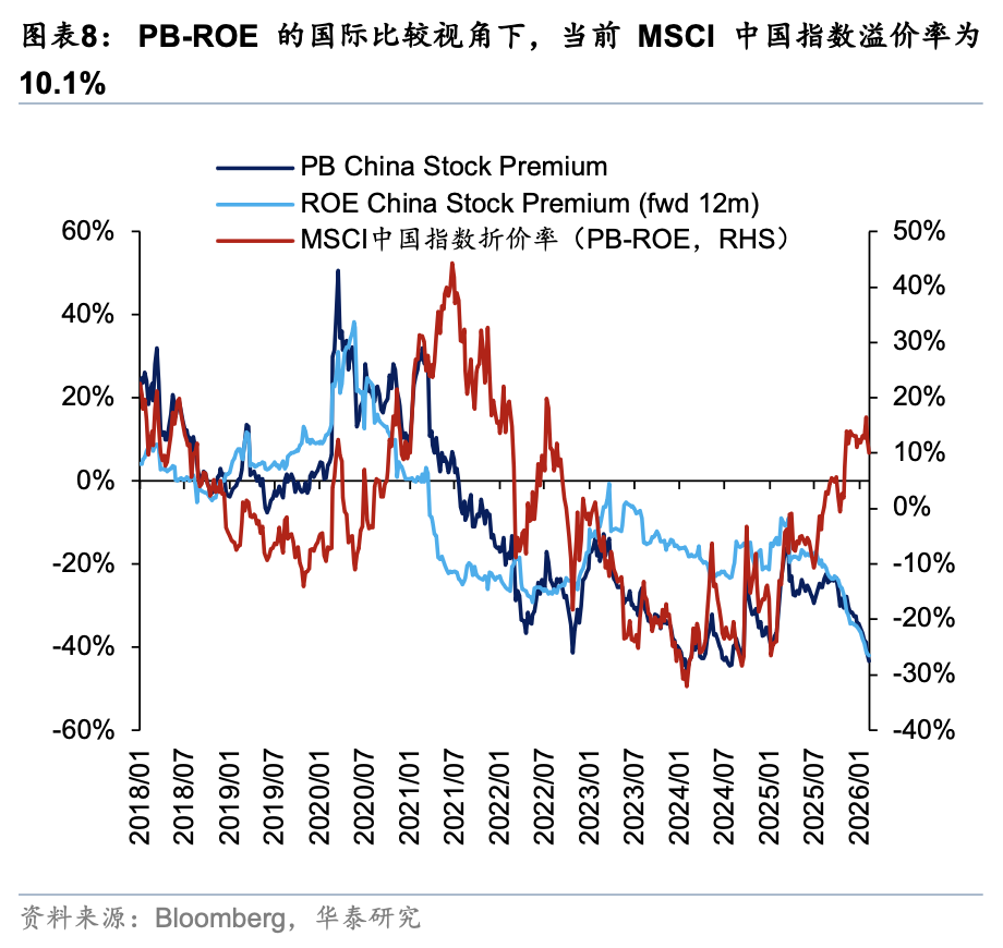 华泰证券:假期关注周期与消费反弹空间
