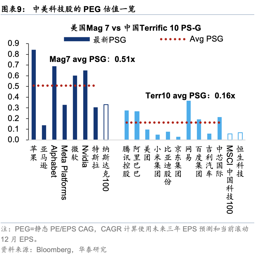 华泰证券:假期关注周期与消费反弹空间