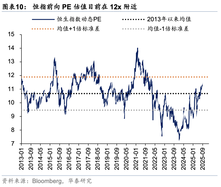 华泰证券:假期关注周期与消费反弹空间