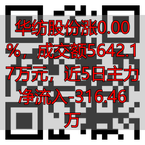 华纺股份涨0.00%，成交额5642.17万元，近5日主力净流入-316.46万