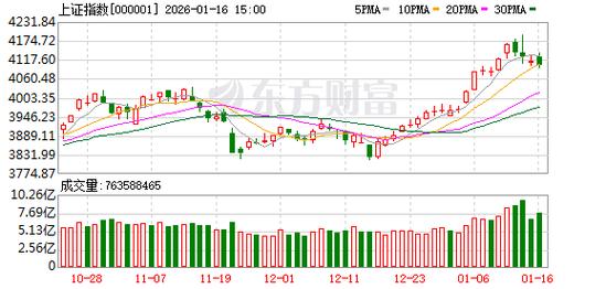 浙商策略廖静池:市场修斜率,慢牛更可期,两法可应对