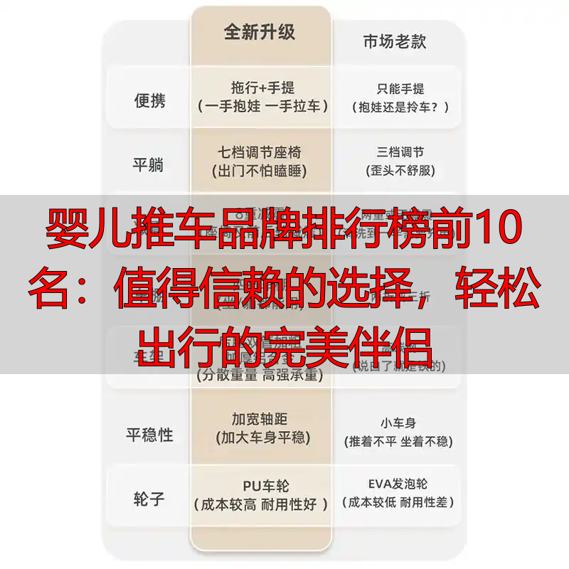 婴儿推车品牌排行榜前10名:值得信赖的选择,轻松出行的完美伴侣