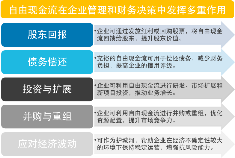 守岁纳福:现金流护航,布局指数赴新程