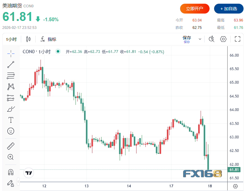 突发!伊朗两则消息传来 油价急涨又急跌上演倒V反转