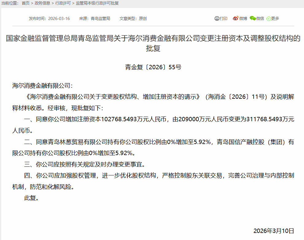 海尔消金注册资本增至31.18亿元 新增两名青岛股东