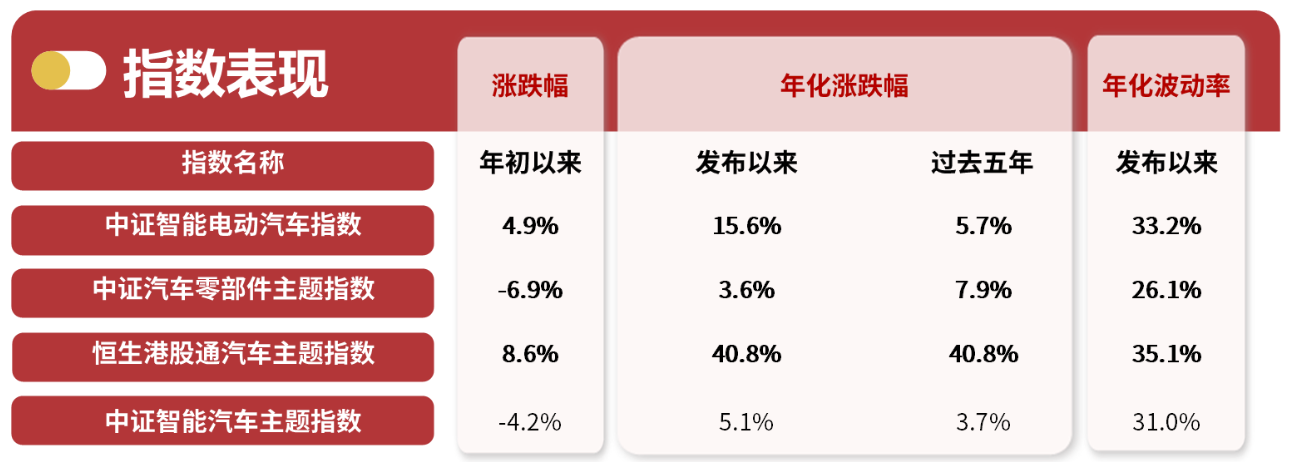 汽车产业相关指数有何区别?易方达基金旗下汽车产业相关ETF盘点