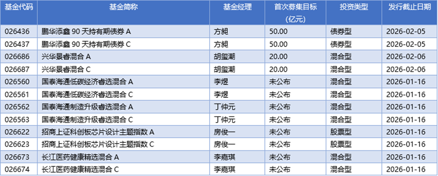基金早班车丨AI应用公司成公募“打卡地”,调研热度领跑开年赛道