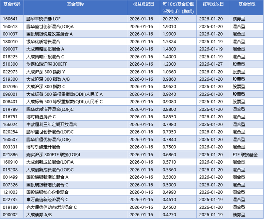 基金早班车丨AI应用公司成公募“打卡地”,调研热度领跑开年赛道