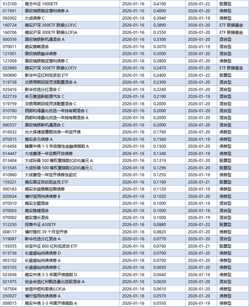 基金早班车丨AI应用公司成公募“打卡地”,调研热度领跑开年赛道