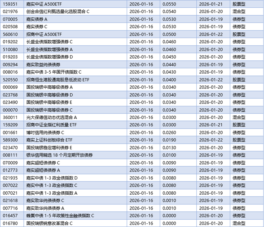 基金早班车丨AI应用公司成公募“打卡地”,调研热度领跑开年赛道