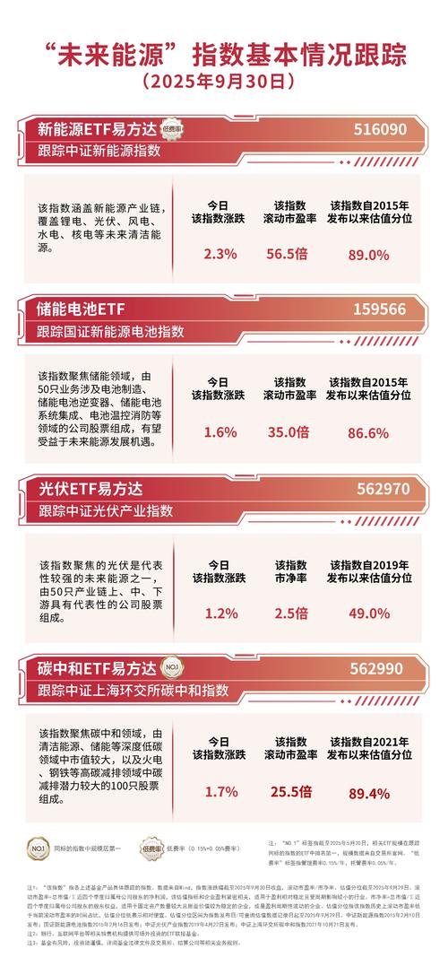 史上最大!4万亿电网投资敲定,光伏行业迎装机大年,光伏ETF富国今日首发