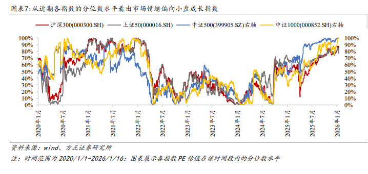 方正策略:市场降温会改变上行斜率,但不会影响上行空间,春节兑现的压力减轻,春季攻势有望贯穿春节和两会,慢牛上涨的概率较大