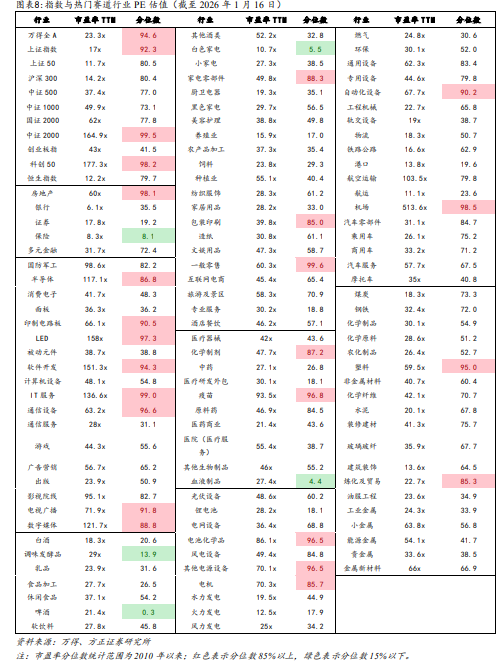 方正策略:市场降温会改变上行斜率,但不会影响上行空间,春节兑现的压力减轻,春季攻势有望贯穿春节和两会,慢牛上涨的概率较大