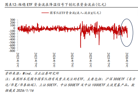 方正策略:市场降温会改变上行斜率,但不会影响上行空间,春节兑现的压力减轻,春季攻势有望贯穿春节和两会,慢牛上涨的概率较大
