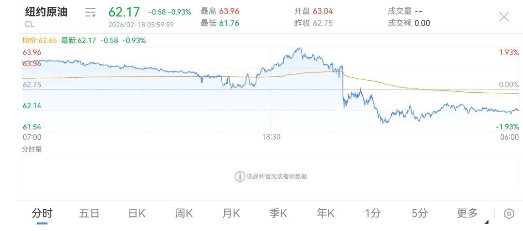 谈判结束，伊美双方发声！油价跳水，金银齐跌