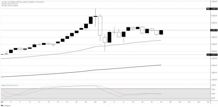 伊朗突传大消息引爆避险！金价暴涨近100美元 接下来如何交易