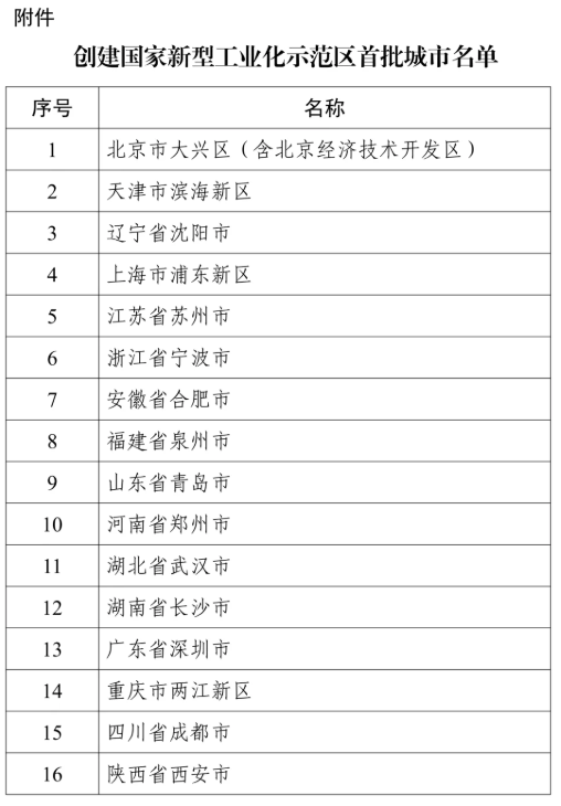 16个上榜！工信部公布创建国家新型工业化示范区首批城市名单