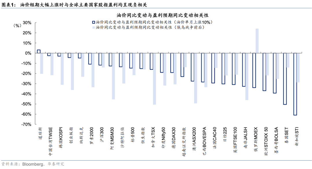 华泰证券A股策略:以仓位控制与个股挖掘应对不确定性