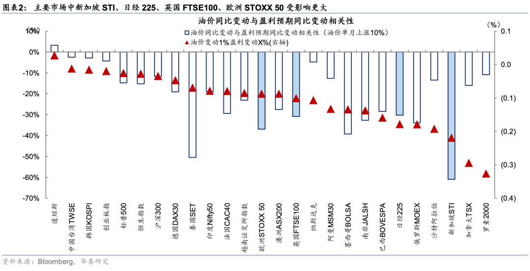 华泰证券A股策略:以仓位控制与个股挖掘应对不确定性