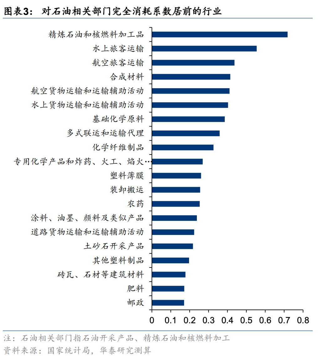华泰证券A股策略:以仓位控制与个股挖掘应对不确定性