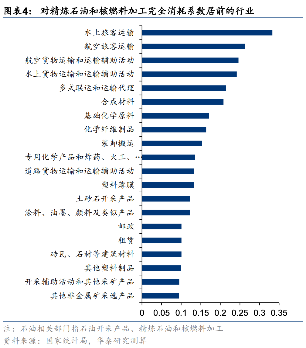 华泰证券A股策略:以仓位控制与个股挖掘应对不确定性