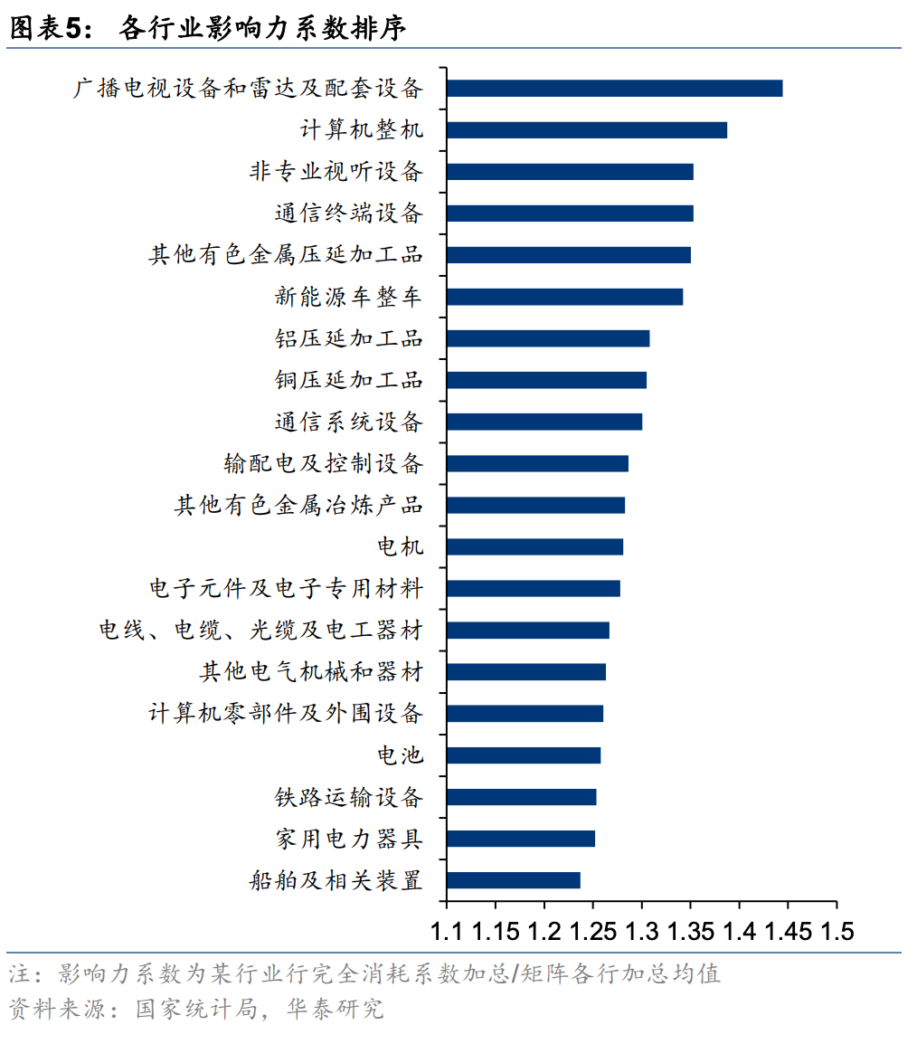 华泰证券A股策略:以仓位控制与个股挖掘应对不确定性