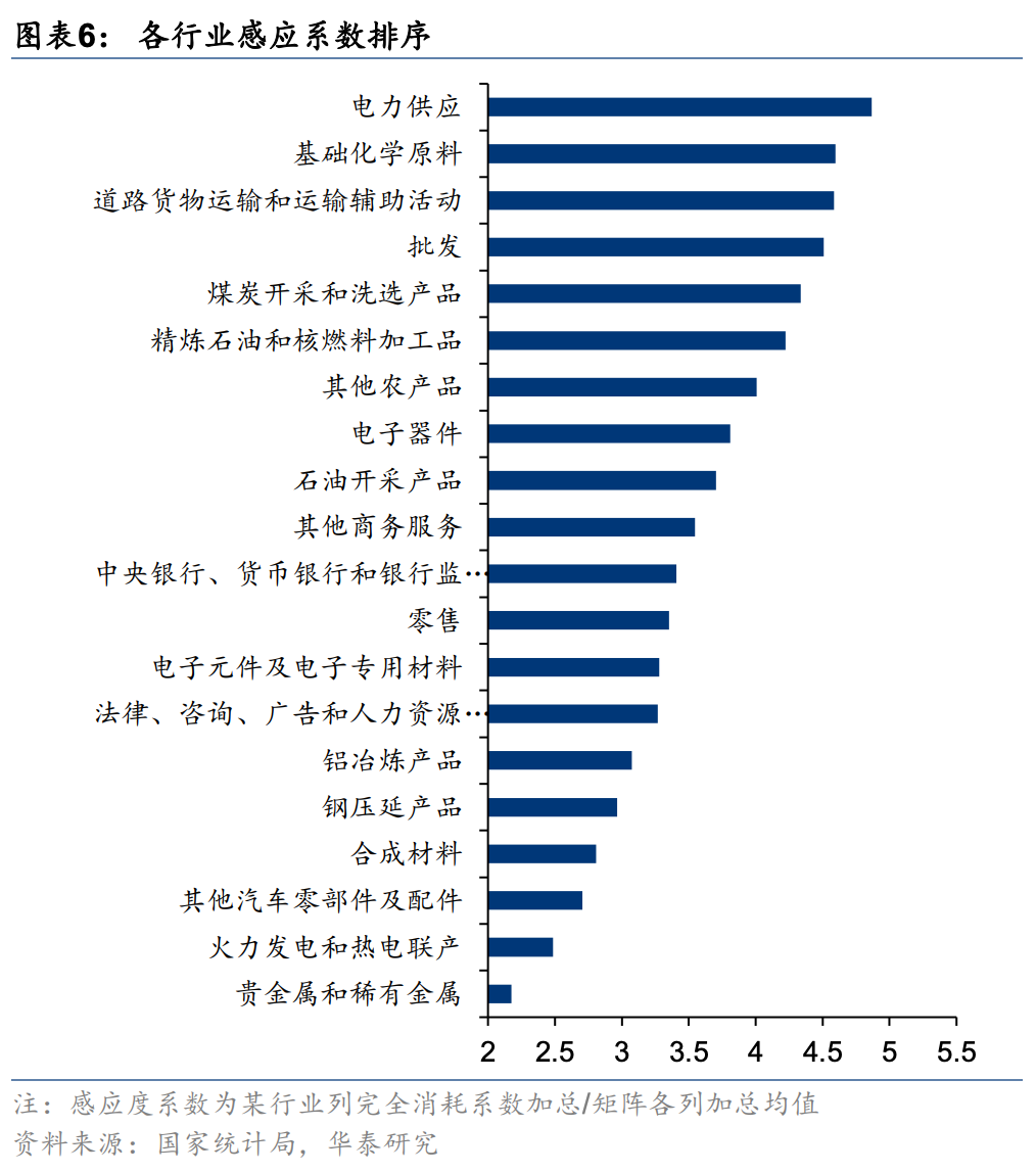 华泰证券A股策略:以仓位控制与个股挖掘应对不确定性