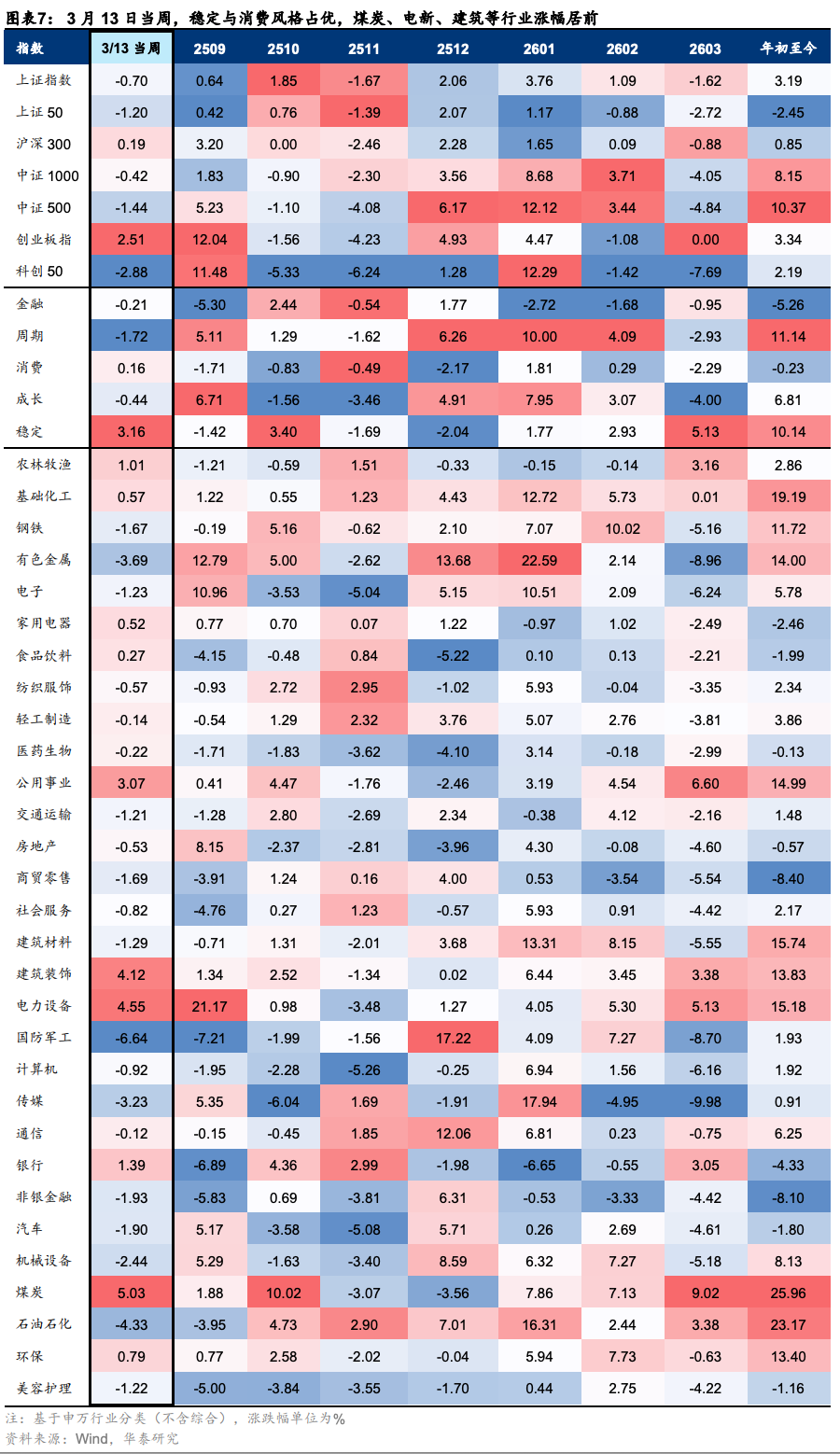 华泰证券A股策略:以仓位控制与个股挖掘应对不确定性