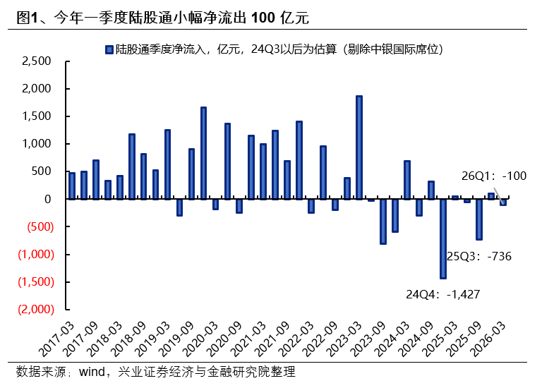 外资也加入拥抱高景气的统一战线