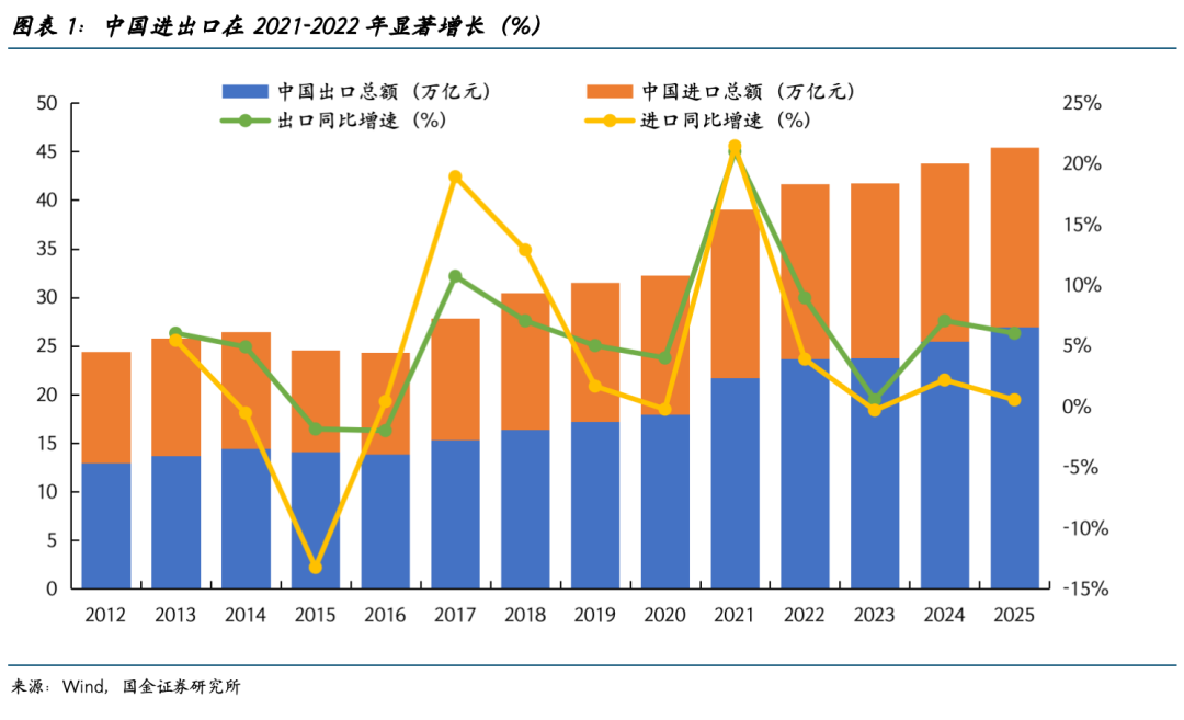 宋雪涛：中国对中东油气依赖相对更低、能源自给率更高、煤化工具备替代能力、新能源车渗透率更高，在高油价和外部扰动下更具缓冲空间