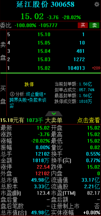 业绩对赌等没谈拢，“纸尿裤大王”跨界“造芯”梦碎！延江股份20CM跌停，超10万手卖单排队出逃