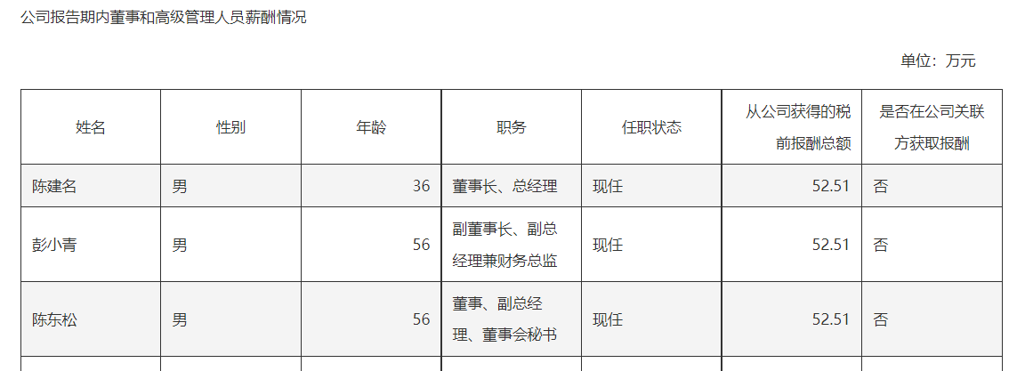 名臣健康实控人携两高管集体减持!游戏烧钱扣非净利润已转亏7400万,副董事长彭小青一次减持抵15年薪