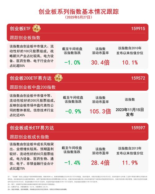 中信证券:当前建议关注宽基产品中的创业板50、创业板指、双创50、中证1000等ETF