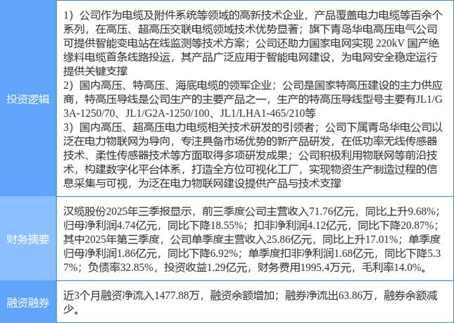 电网设备板块早盘集体上扬 汉缆股份等多股涨停