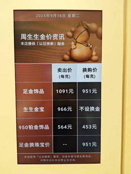 国际金价创新高!国内多品牌金饰克价超1450元