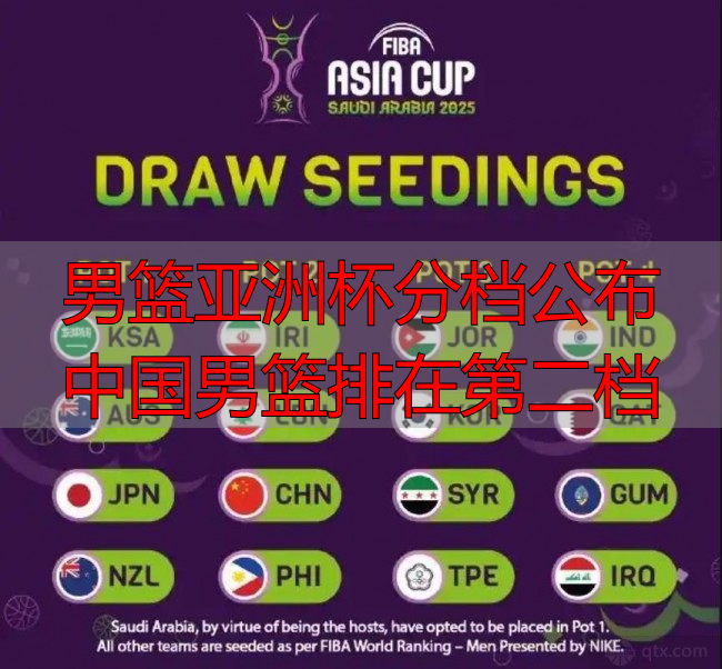 男篮亚洲杯分档公布 中国男篮排在第二档