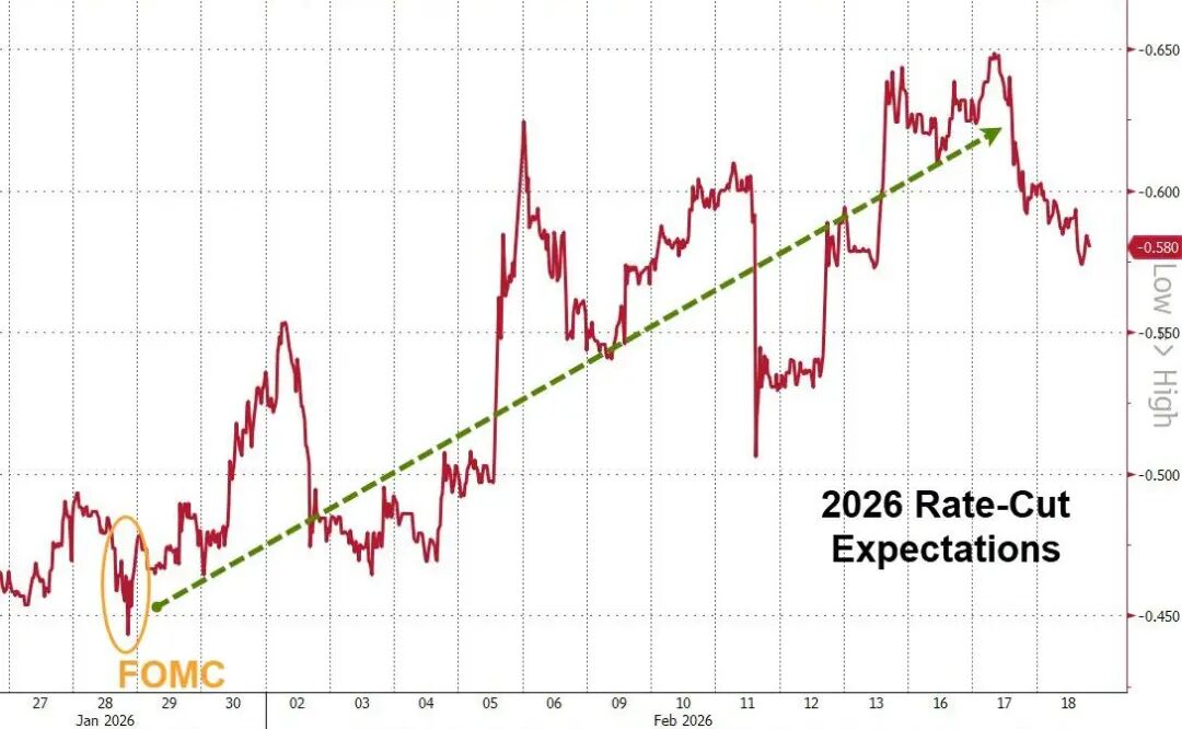 美联储会议纪要爆出巨大分歧