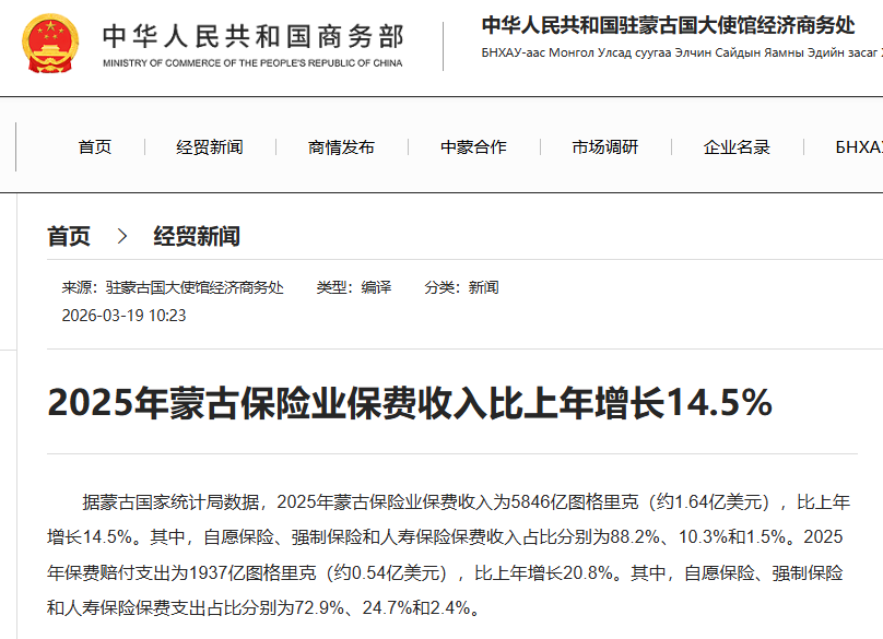 2025年蒙古保险业保费收入约1.64亿美元，同比增长14.5%