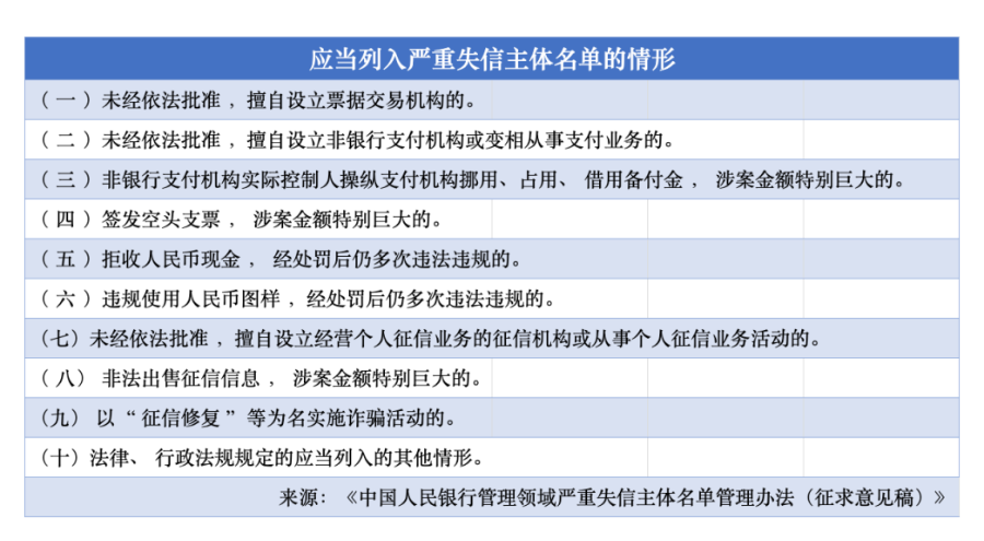 央行就新规征求意见！