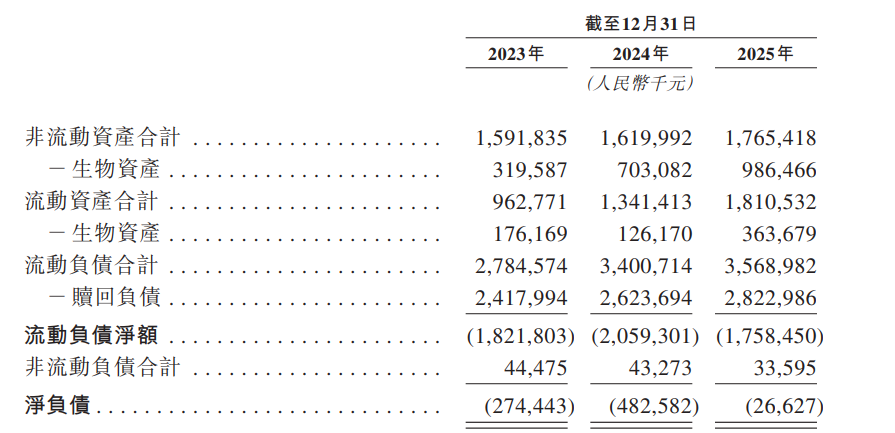IPO观察|鼎泰药物二次闯关港股IPO：手握近1.9万只实验猴，公允价值裹挟利润，28亿赎回负债困局待上市纾解