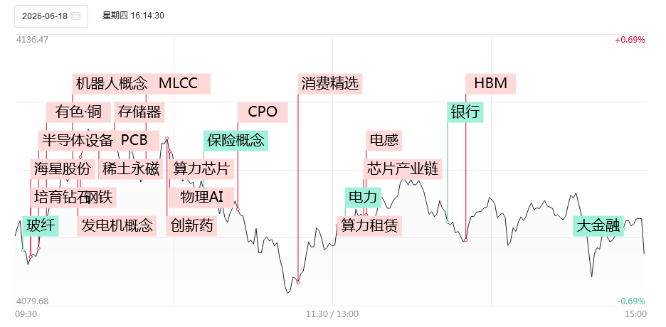 涨停复盘：科技权重再创新高！光迅科技4天2板，旭光电子晋级4连板，江钨装备3连板，中京电子2连板！