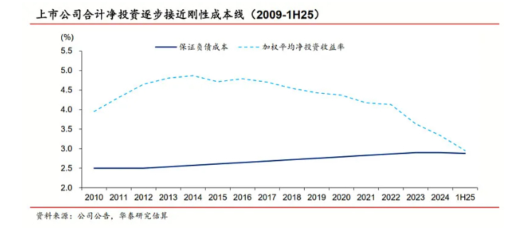 保险公司为什么要疯狂买股票?