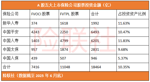 保险公司为什么要疯狂买股票?